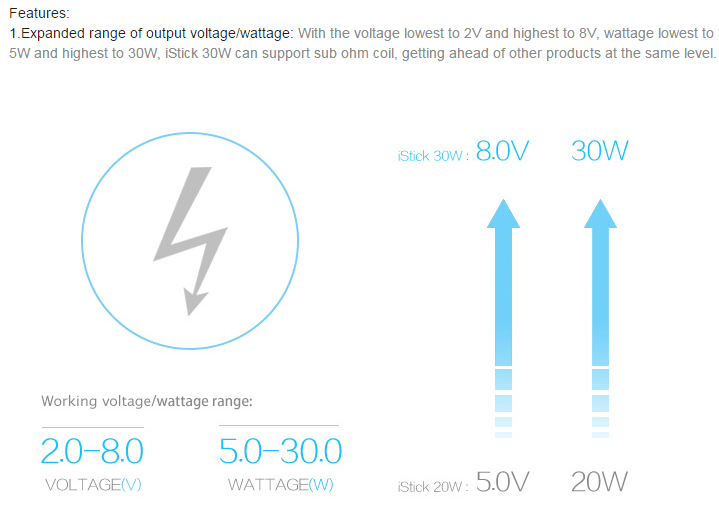 Eleaf iStick 30W Mod Eleaf iStick 30W Mod